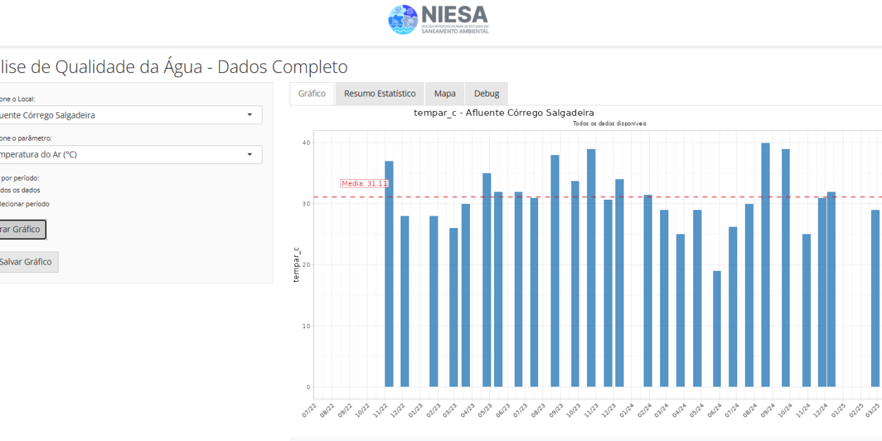 NIESA/UFMT lança plataforma para monitoramento quali quantitativo da água na bacia do rio Cuiabá