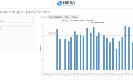 NIESA/UFMT lança plataforma para monitoramento quali quantitativo da água na bacia do rio Cuiabá